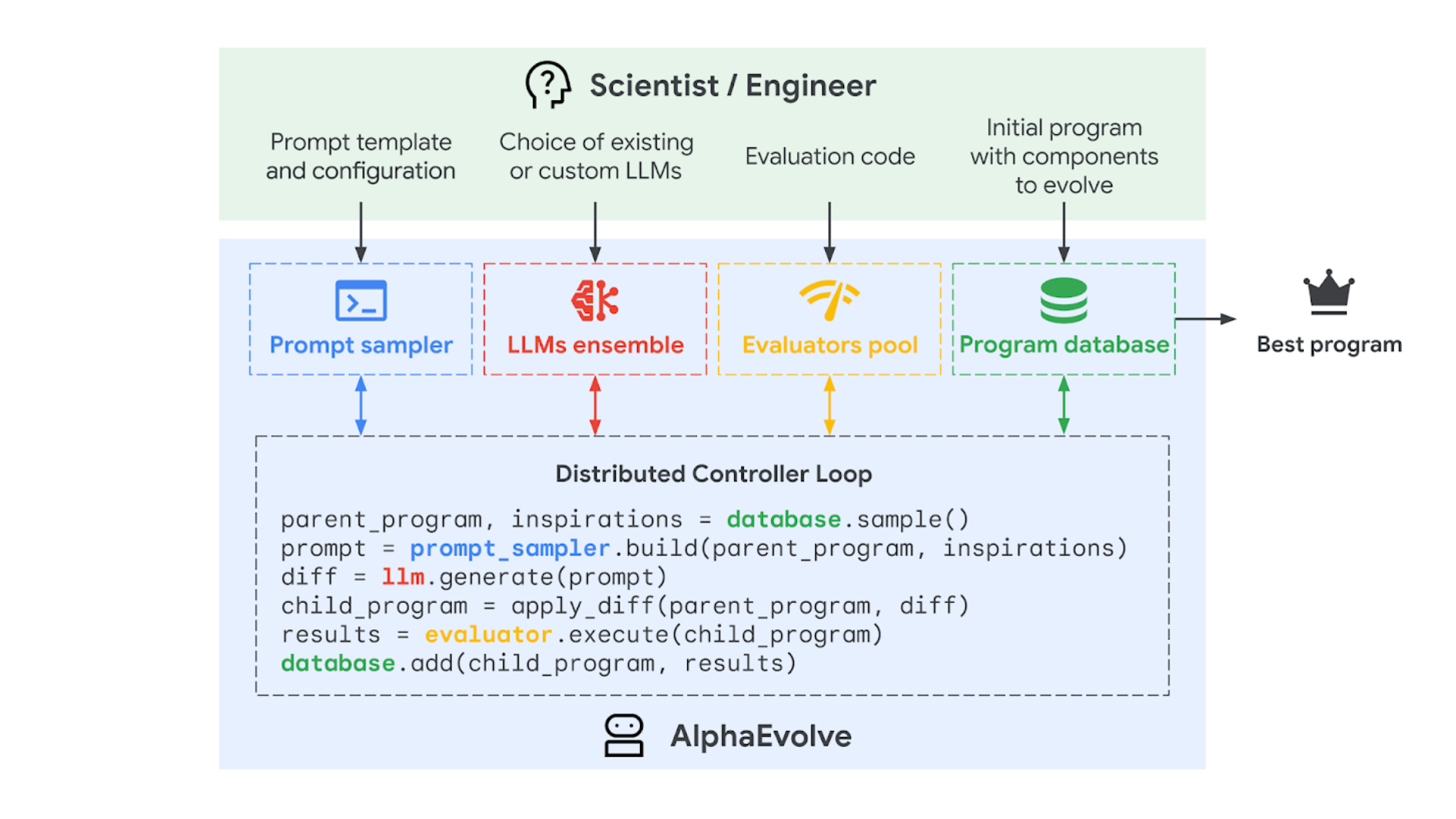 how-i-built-this-blog