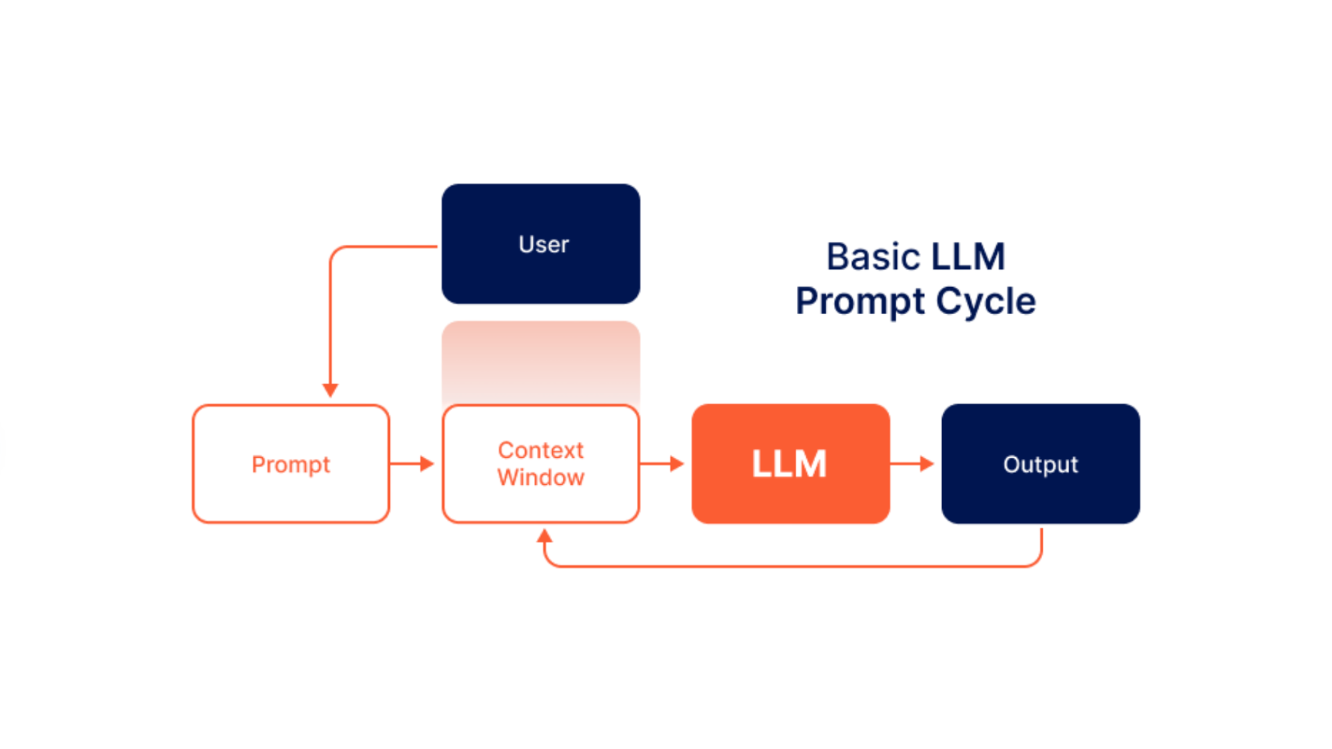 llm-chat-app